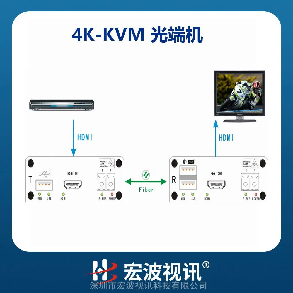 VGA光纤延长器 无压缩VGA光纤延长器 视频传输用VGA光端机