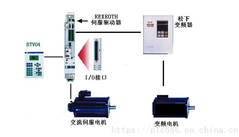 MKD071B-035-GP1-KN 力士乐Rexroth伺服驱动电机备件
