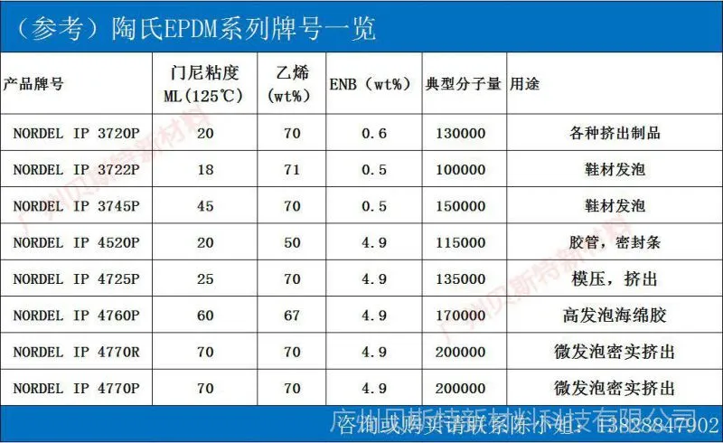 陶氏epdm1