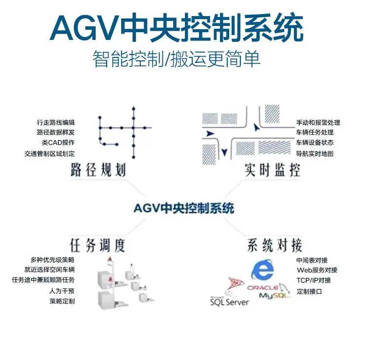 新乡市百特智能转运设备有限公司 流水线无轨车