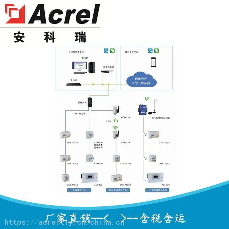 安科瑞高校宿舍预付费电控系统 预付费系统AcrelCloud-3100