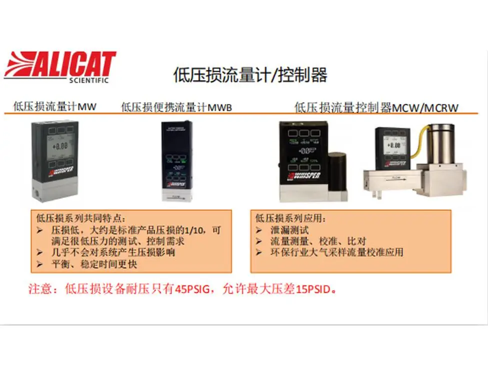 温州耐高压质量流量控制器Alicat-MCR-SQ30晟旗配气仪