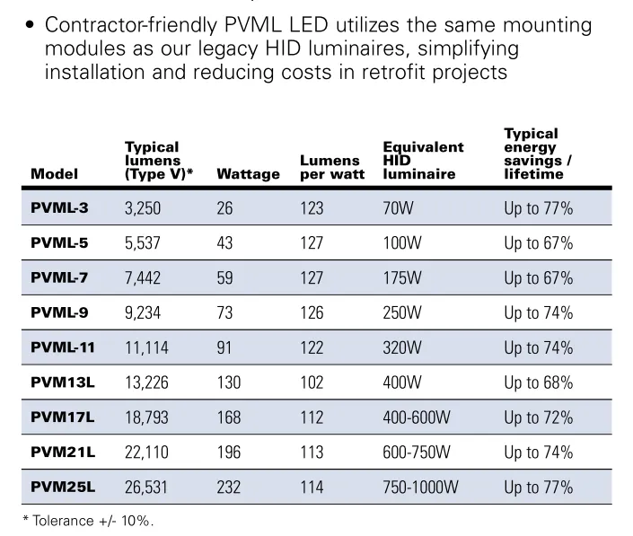 EATON-PVML-11-3C-R1A-UNV1