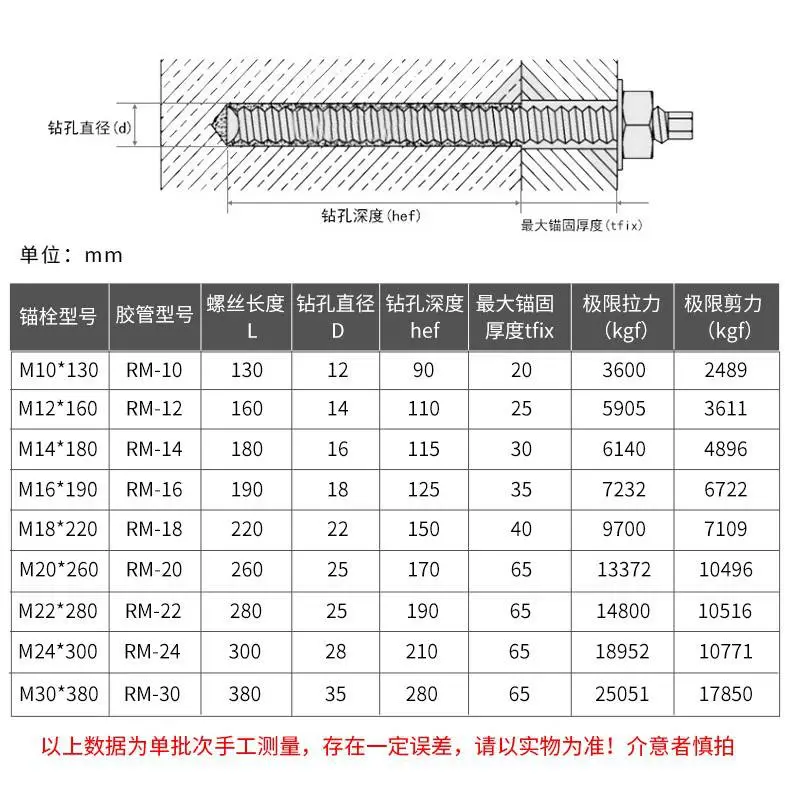 生产厂家 304不锈钢化学螺栓 化学螺栓拉拔试验规范