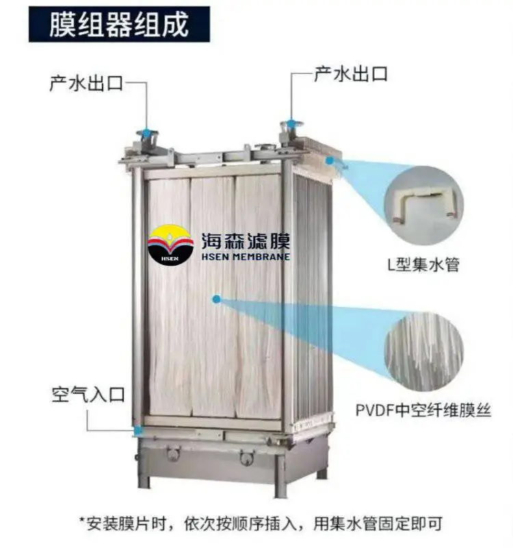平板陶瓷膜 mbr进口海森滤膜 医疗废水过滤通量大20LMH
