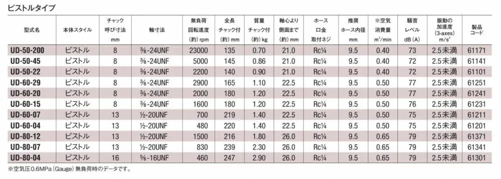 技术1