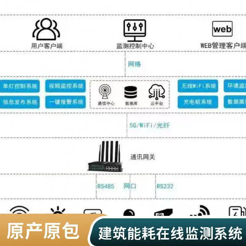 企业版重点能耗在线监测，工厂企业能源监测系统