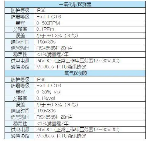 土壤传感器