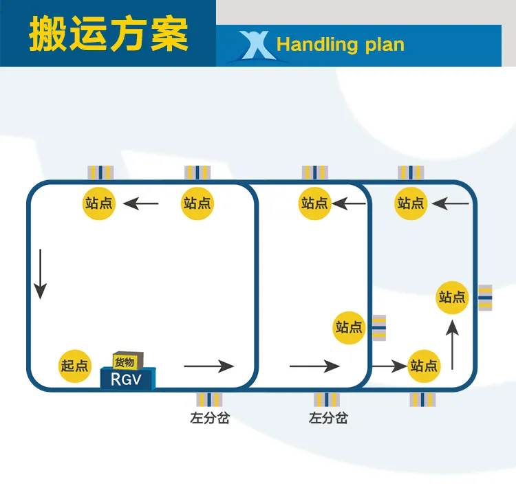 新乡市百特智能转运设备有限公司 PLC自动化轨道搬运车