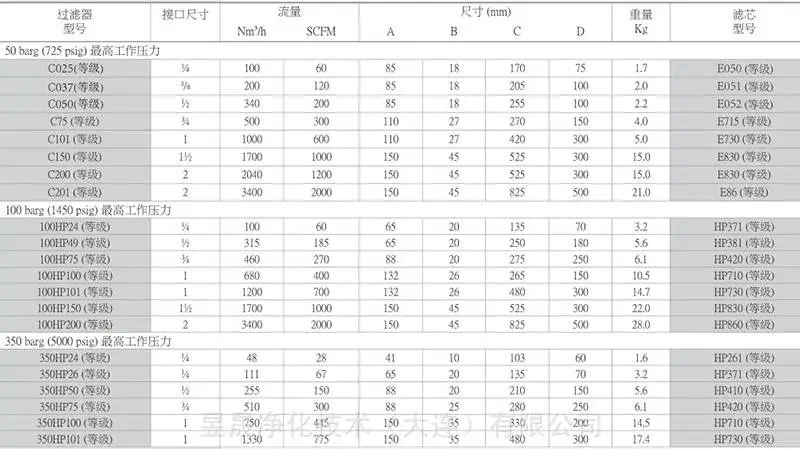 不锈钢高压过滤器技术参数 不锈钢高压过滤器技术参数