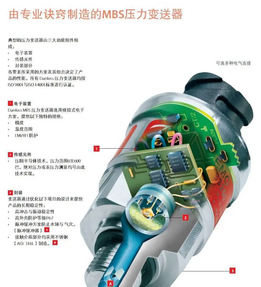 丹佛斯MBS5100系列高精度压力变送器060N1024
