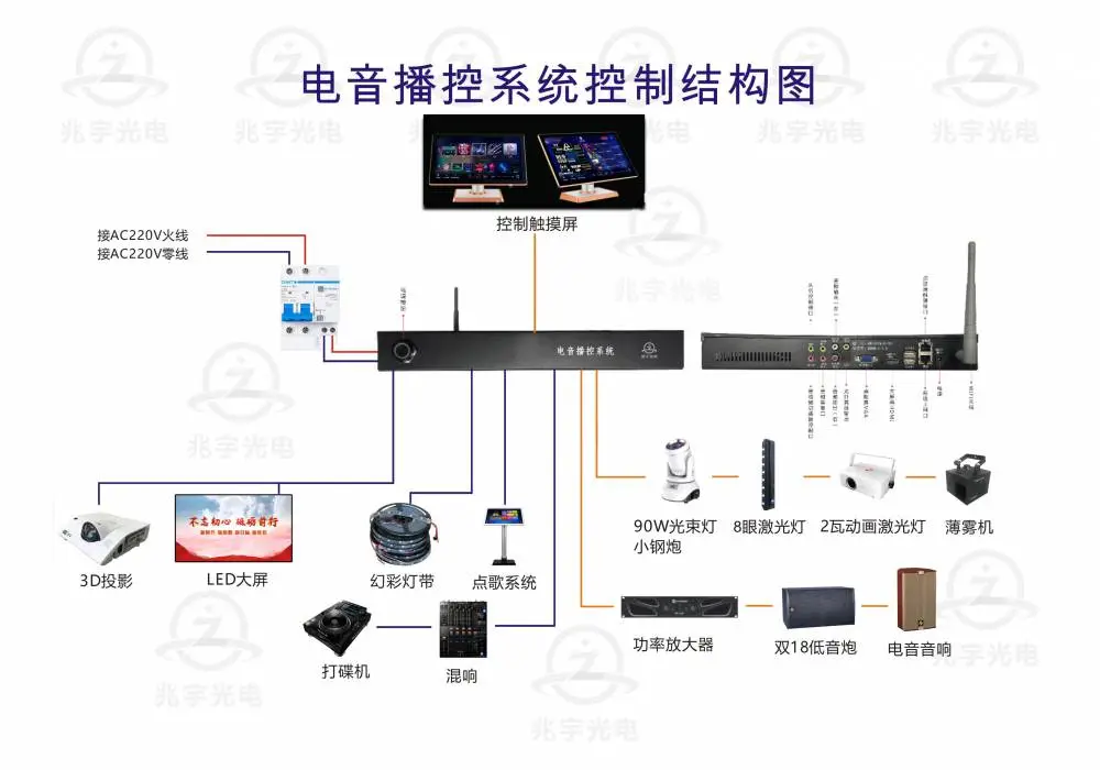 电音播控系统 电音声光电控制设备