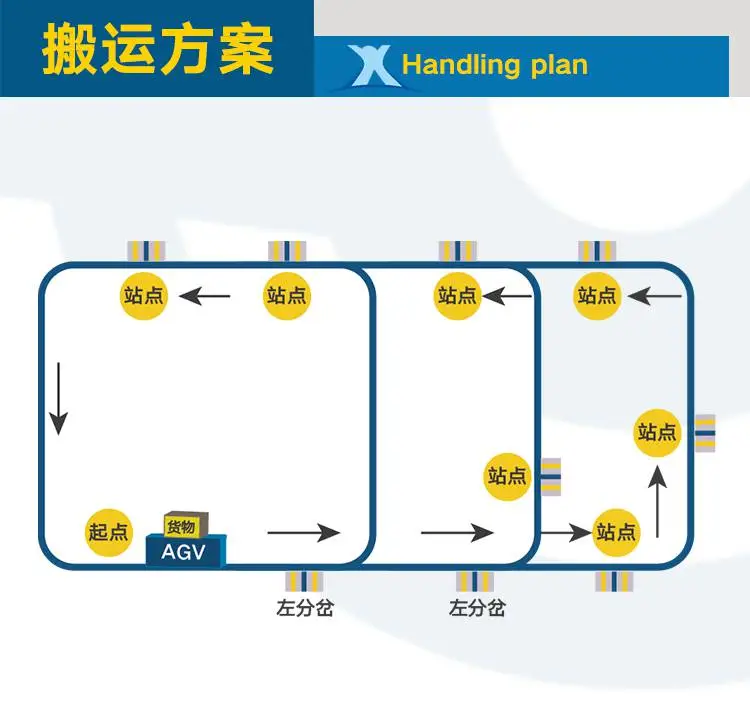 新乡市百特智能转运设备有限公司 AGV重载运输车
