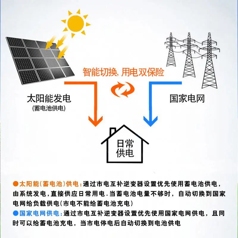 白银离网太阳能发电 光伏离网太阳能发电 太阳能板发电家庭用
