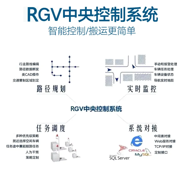 新乡市百特智能转运设备有限公司 自动化轨道车
