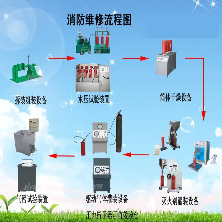 鸿源机械扶持创业 水基型灭火器充装机 干粉灭火器的维修步骤投资少