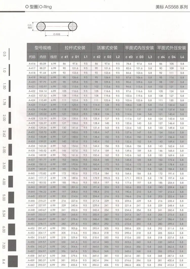 O型圈美标AS568系列7.jpg