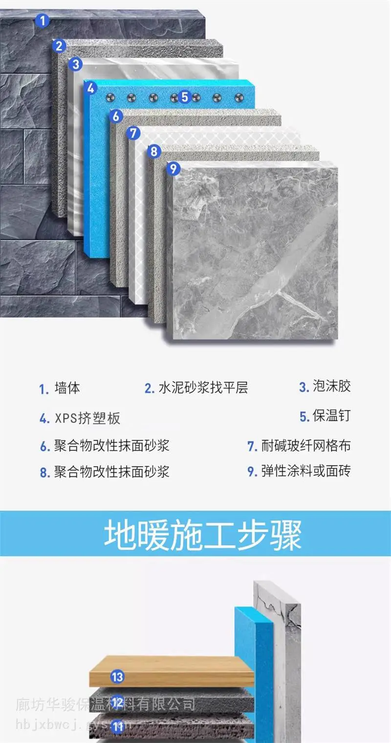 B2级挤塑板源头厂家
