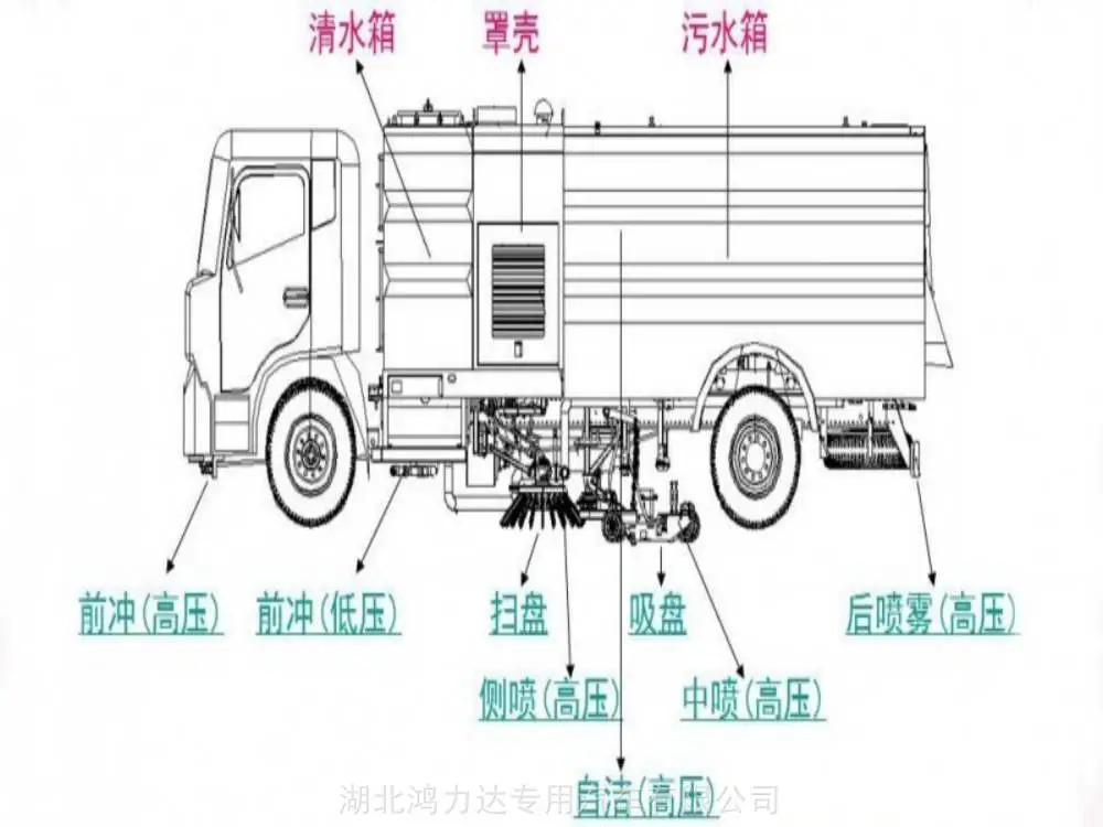 云阳县3方洗扫车价格 陕汽干式扫路车报价 路面清扫车厂家批发商定制 云阳县3方洗扫车价格 陕汽干式扫路车报价 路面清扫车厂家批发商定制