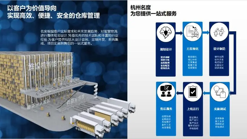 海南智能装卸系统设计 杭州名度智能制造供应