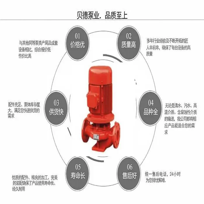 蓟县 型号齐全 立式多级消防泵 XBD6.0/20