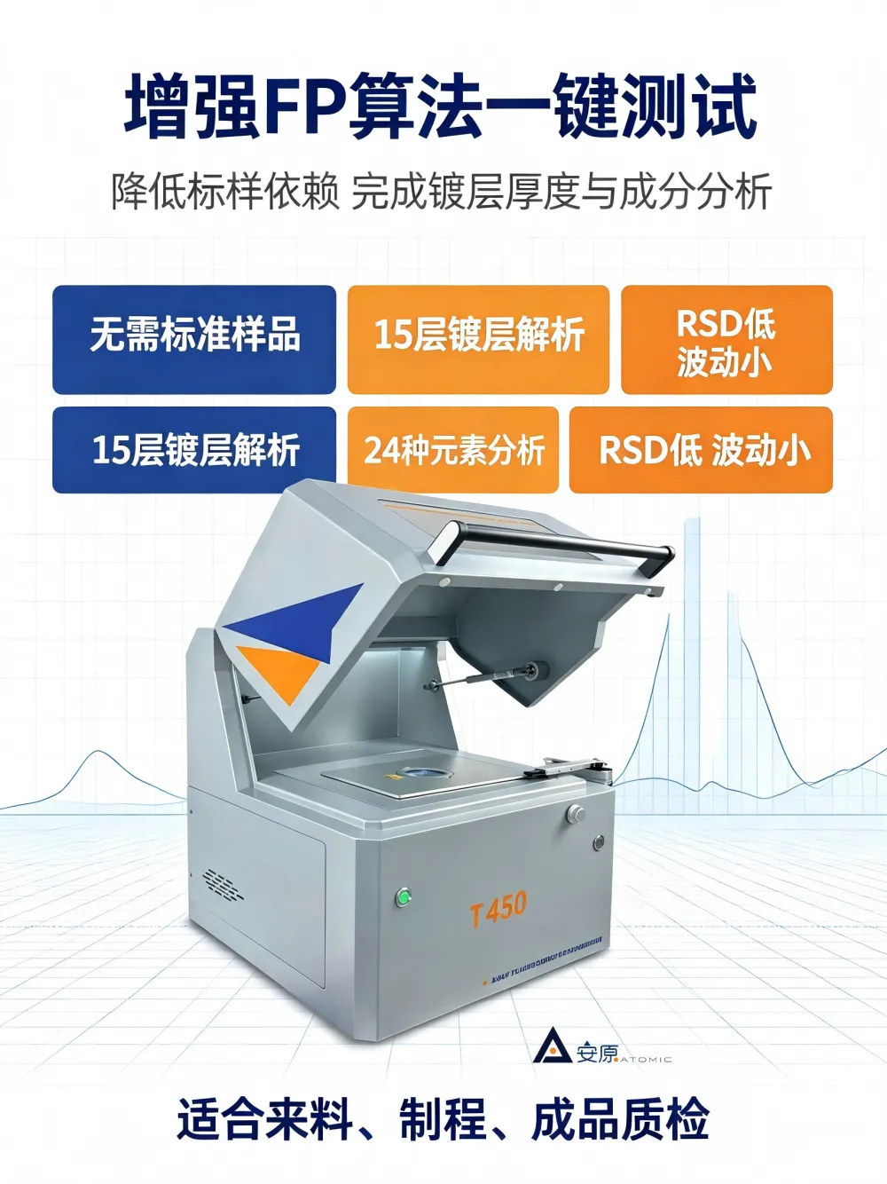 安原T450型膜厚仪可用于屏蔽效能EMI的厚度测试