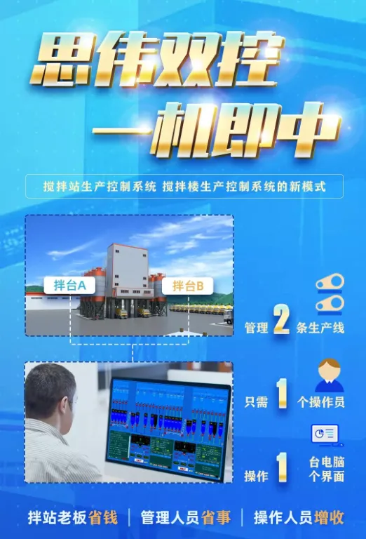 思伟搅拌站生产控制系统丨搅拌站软件