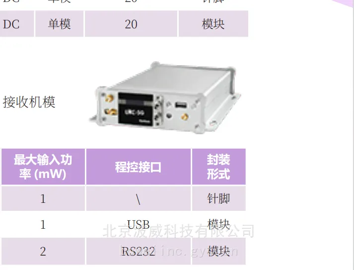 美国 Optilab PR/LRC 系列 光电接收机 带放大增益 / 预放 APR-10-MC