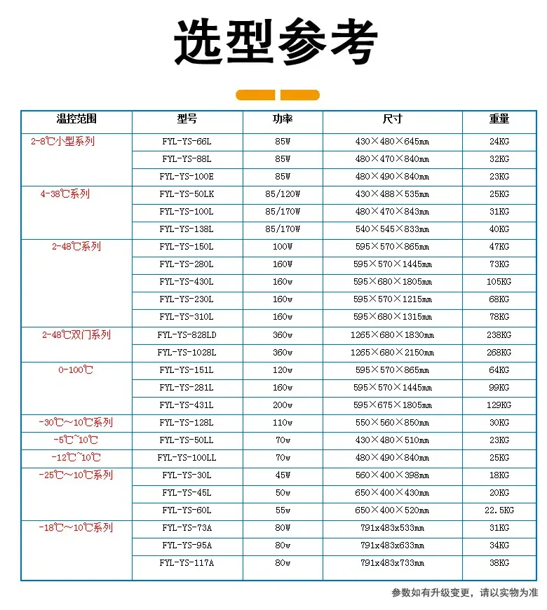 造影剂使用液体保温柜