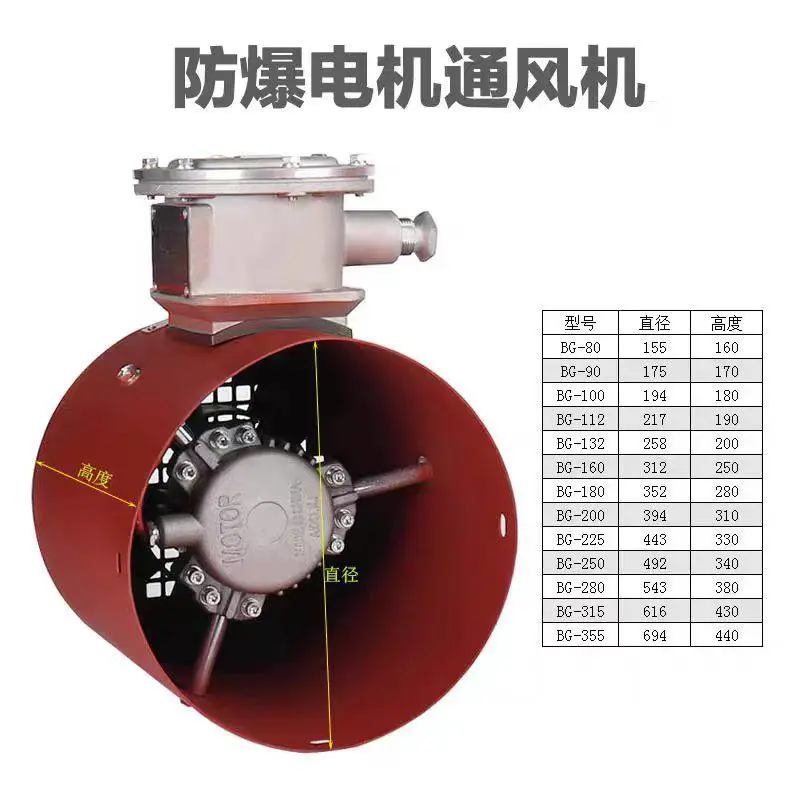 新款隔爆变频防爆风机 BZF/BG80/90/100/112/132-355变频风机/机芯