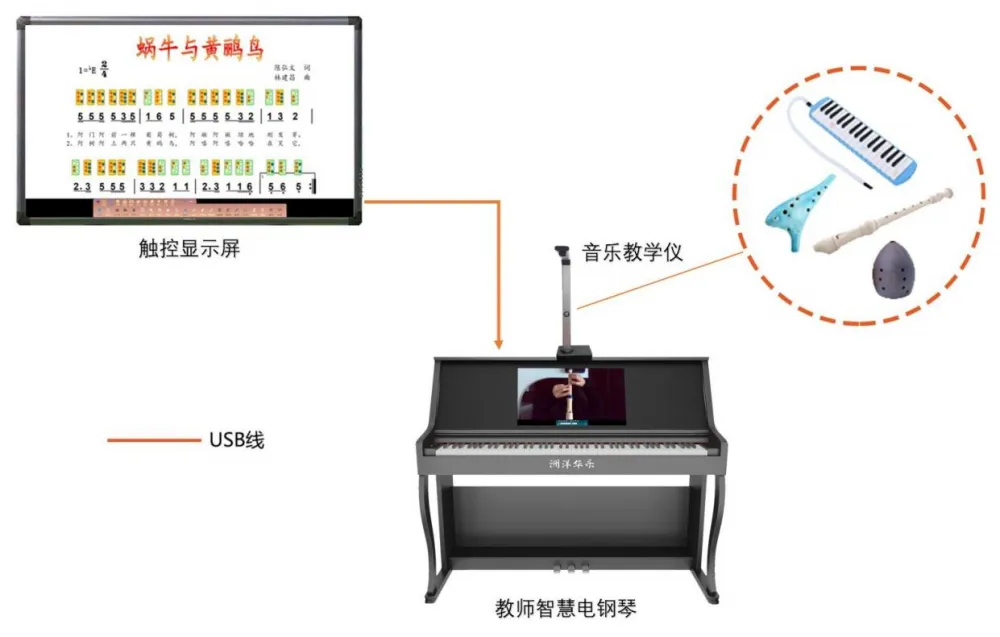 数字音乐教学系统 MIDI教学软件