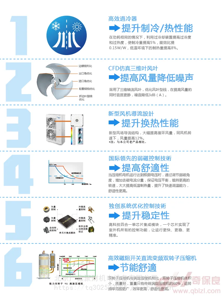 格力热水机空调约克多联机代理