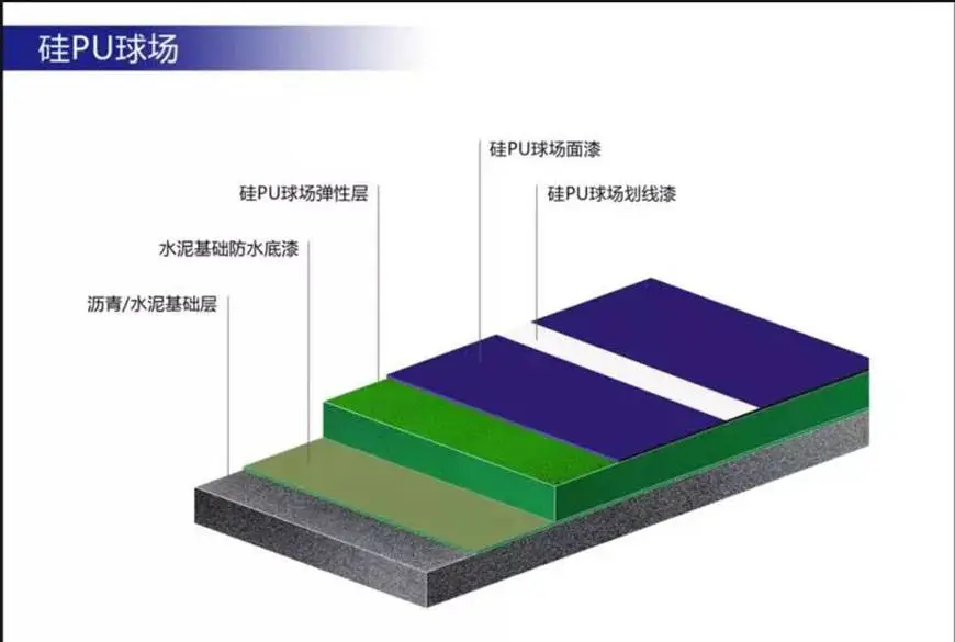 硅PU篮球场,硅PU篮球场施工,硅PU篮球场价格 硅PU篮球场,硅PU篮球场施工,硅PU篮球场价格