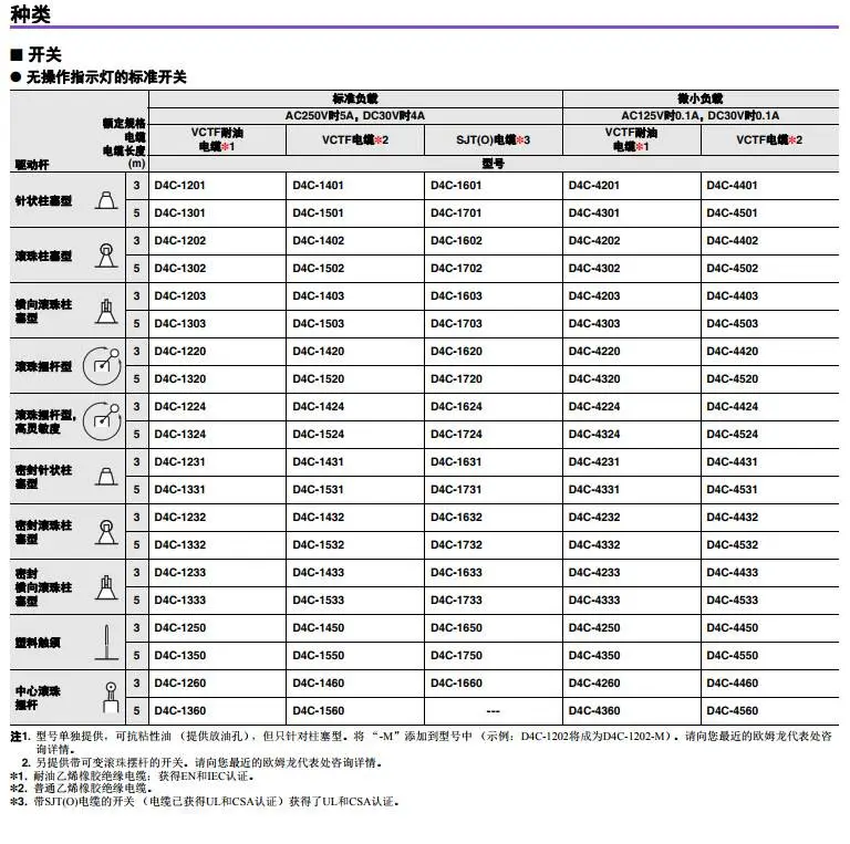 2欧姆龙行程开关2