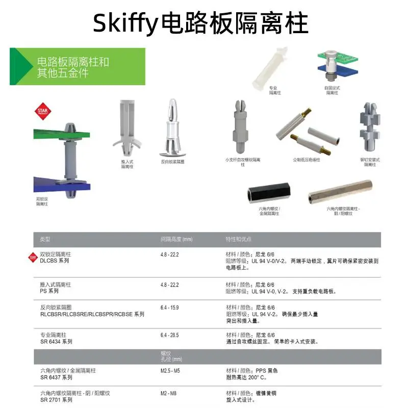 免费申请样品荷兰Skiffy塑料紧固件-LED隔离柱全系产品