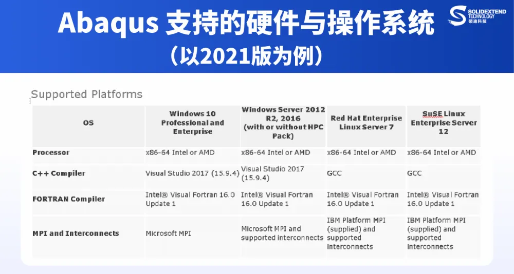 江西abaqus有哪些版本-代理商硕迪科技-官方授权