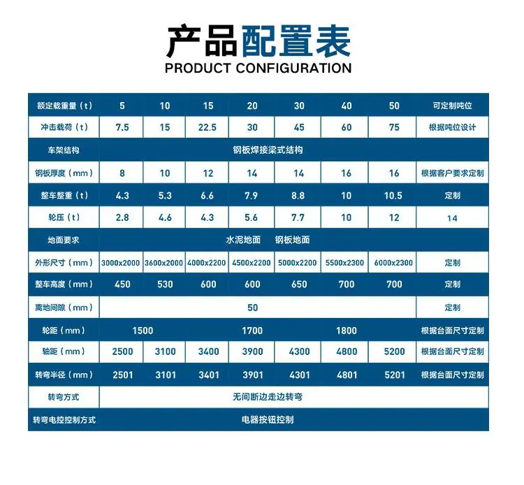 新乡市百特智能转运设备有限公司 无轨平板车