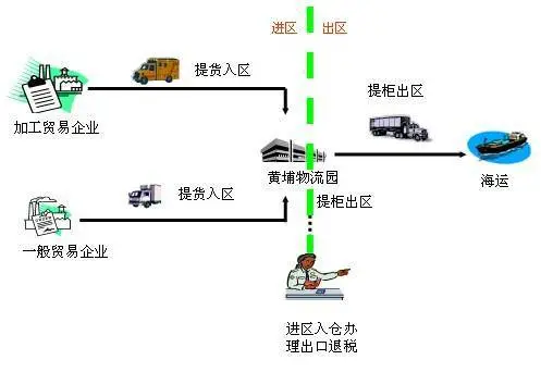 厦门新型化工材料快递,易驰货运双清包税