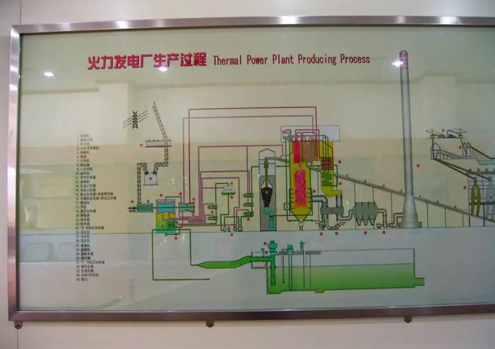 水利工程学院现代农业节水灌溉沙盘科普展示厂家
