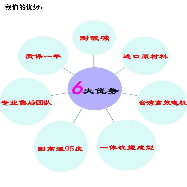 11我们的优势