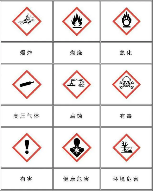 青岛油漆进口清关,GHS中文危险品标签审核备案,进口报关代理