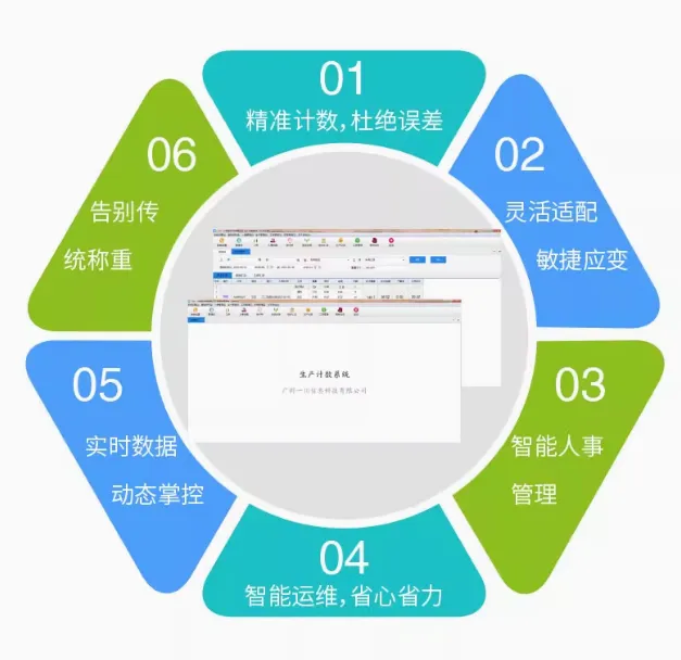 智能称重 称重计数系统 称重工资 计件工资 食品称重