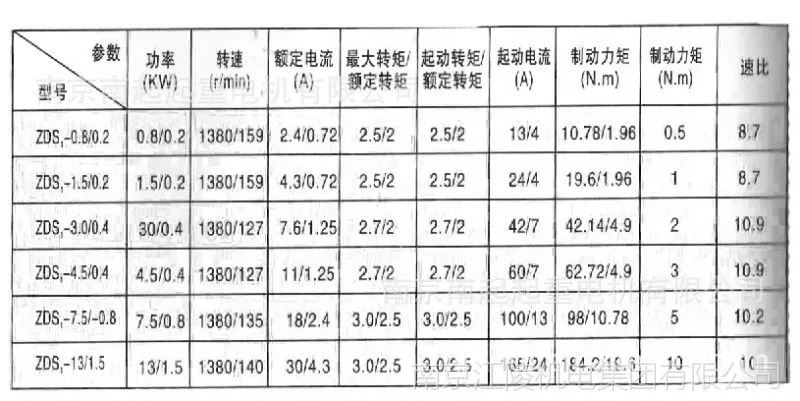 ZDS 0.2-0.5-1.5参数