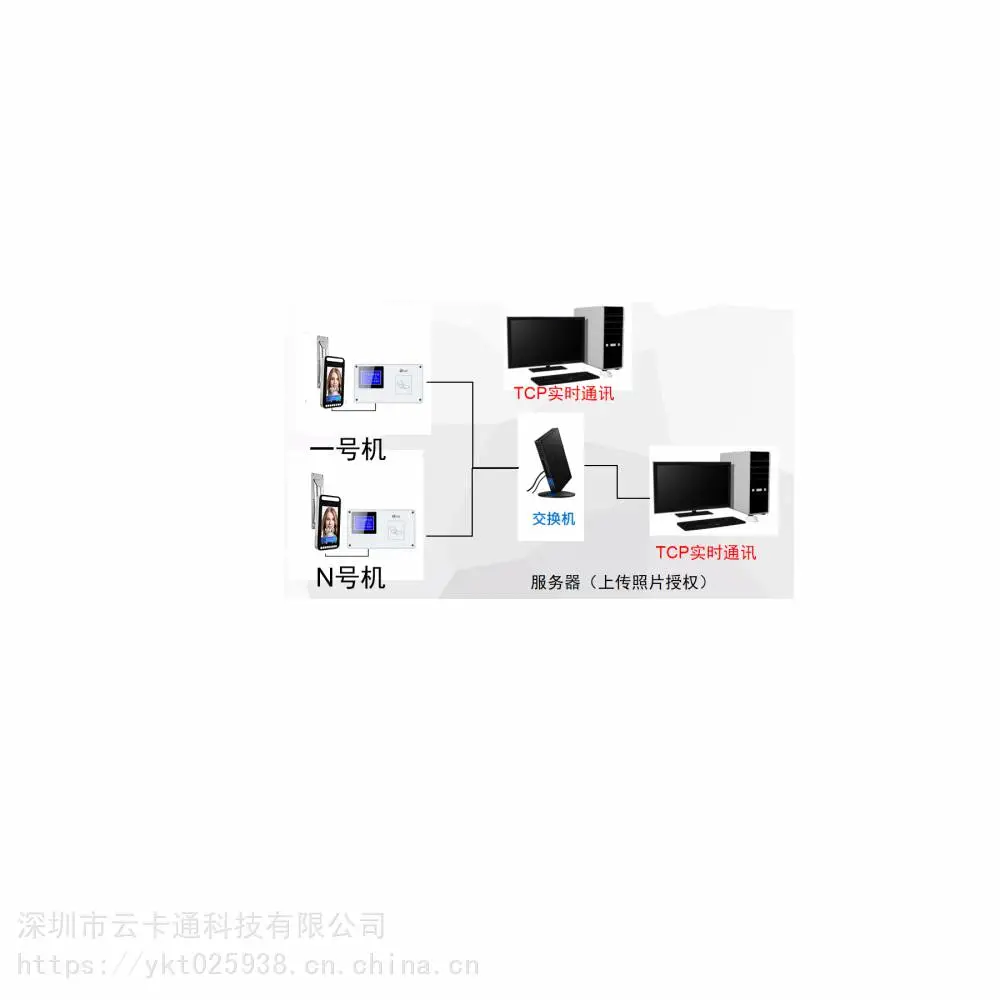 天津智慧工地人脸识别闸机