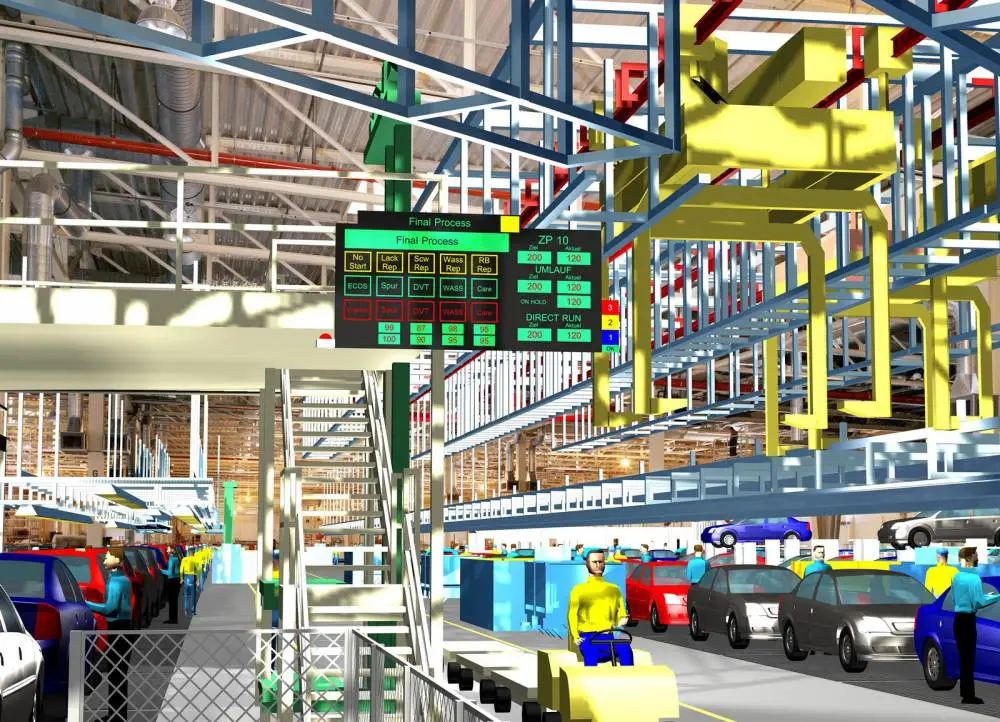 数字化工厂仿真Plant Simulation