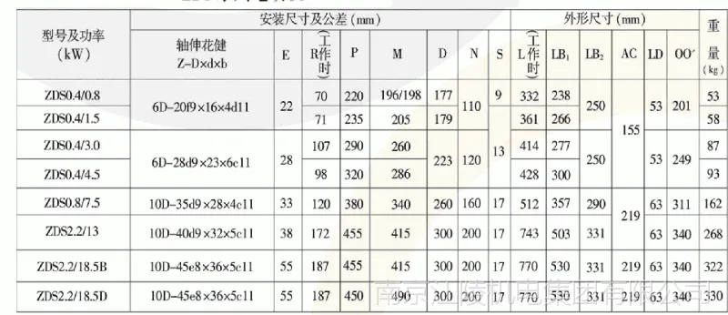 ZDS2