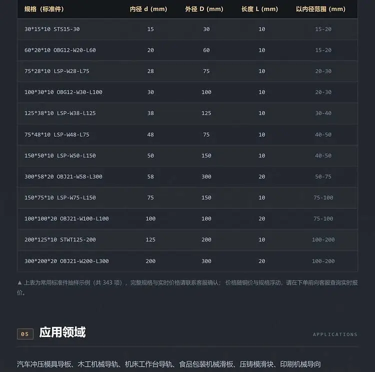 规格明细