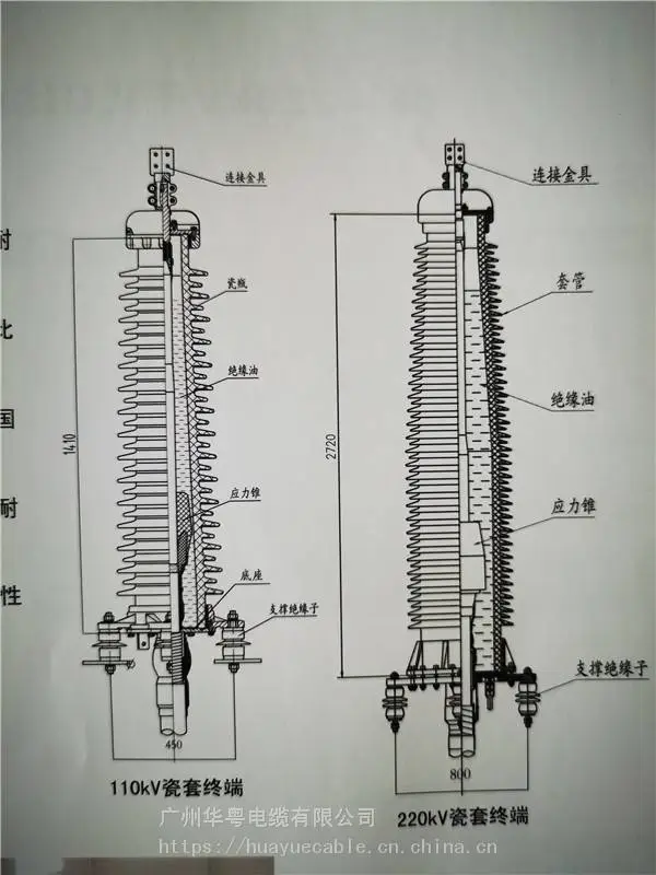 _66kv 电缆附件 单芯630