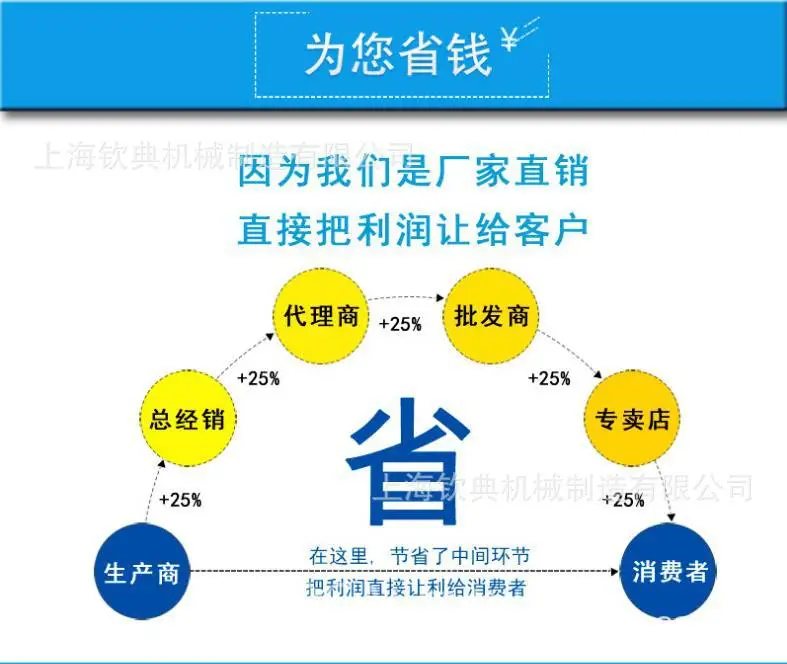 利润