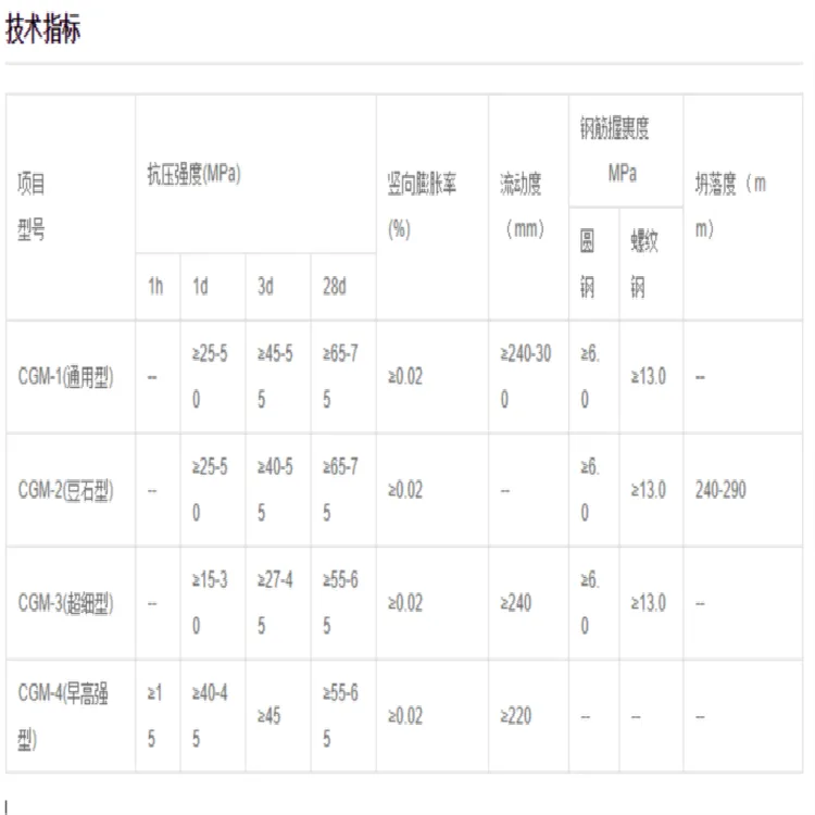 宜昌兴山市CGM超高强灌浆料绿色环保品牌厂家供应